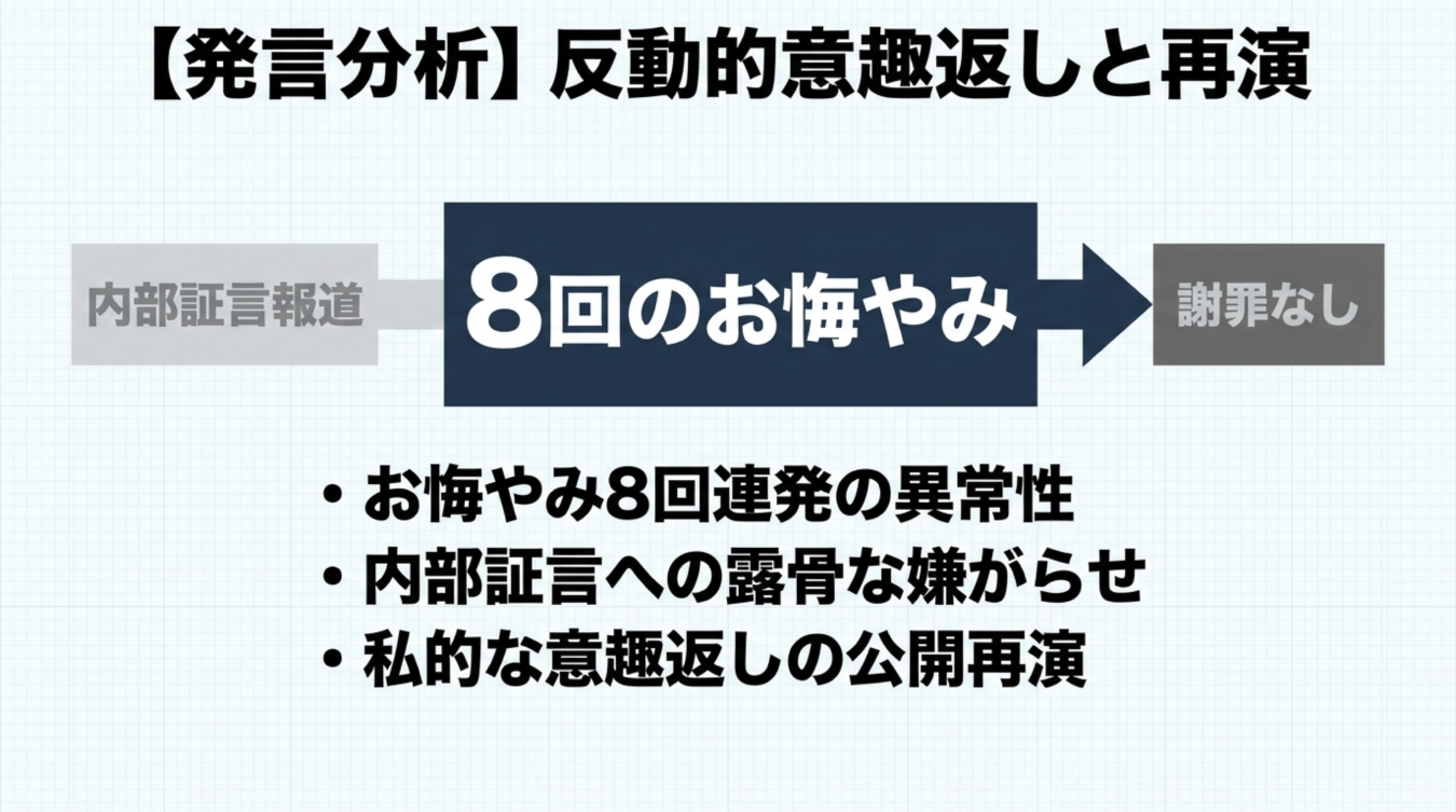 内部証言報道とお悔やみ8回の連発、謝罪なしという要素を分析する発言分析の図解