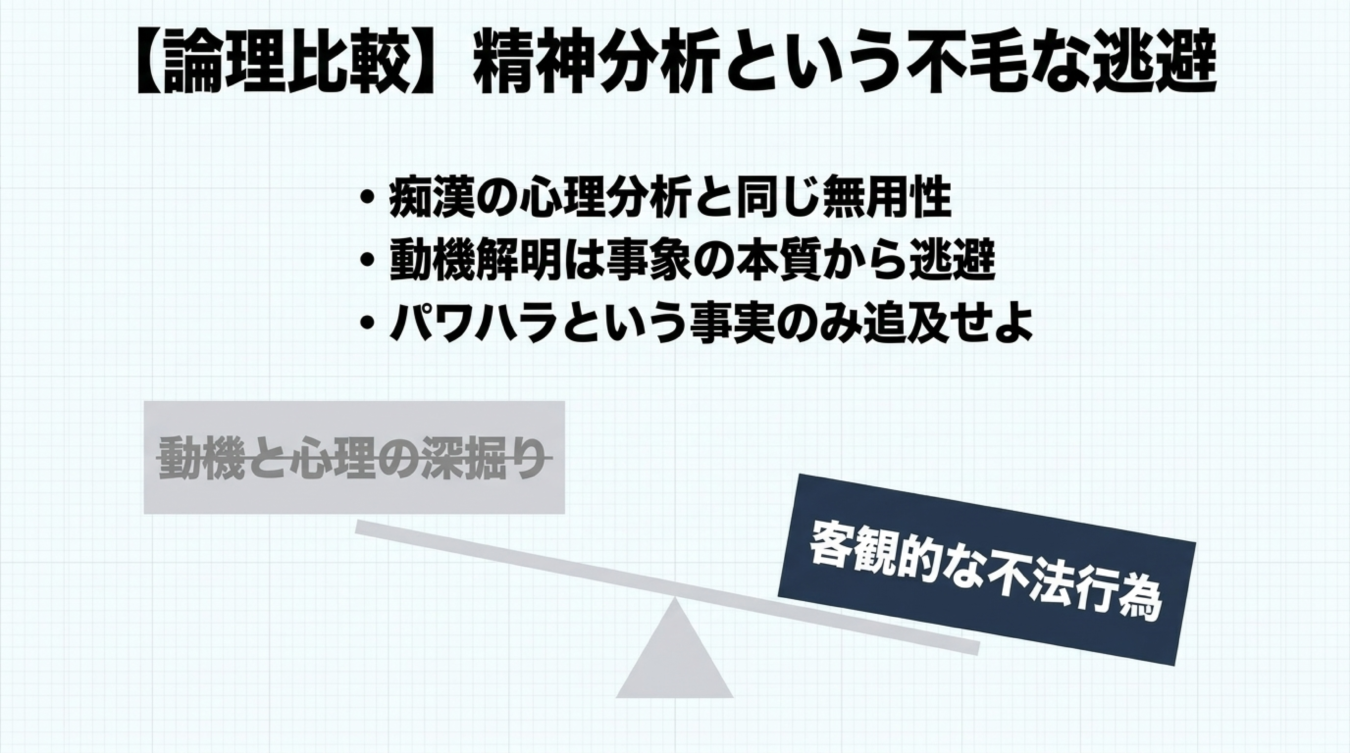 パワハラ問題において動機解明より客観的な不法行為を追及すべきとする論理比較を表した図