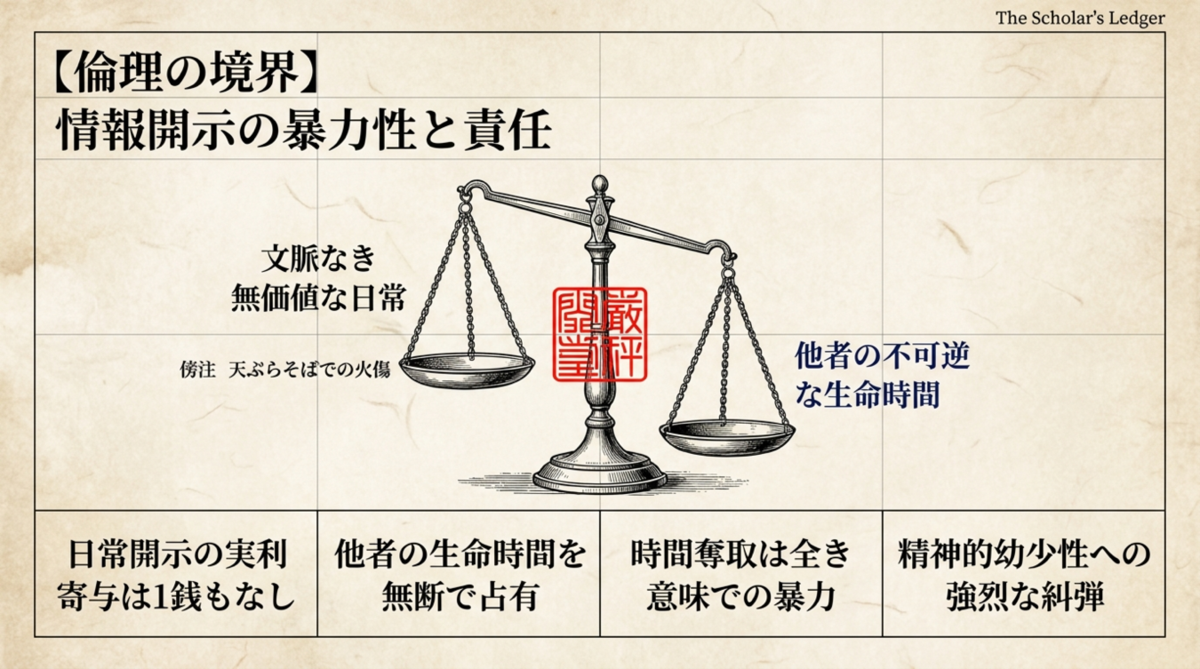 情報開示の暴力性と責任をテーマにしたスケールの図解と論点を示す４つの項目