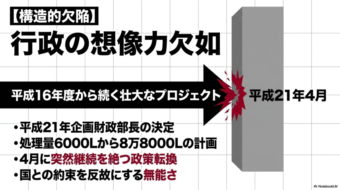 行政の想像力欠如という構造的欠陥により、平成16年度から続くプロジェクトが平成21年4月に突然打ち切られた状況。