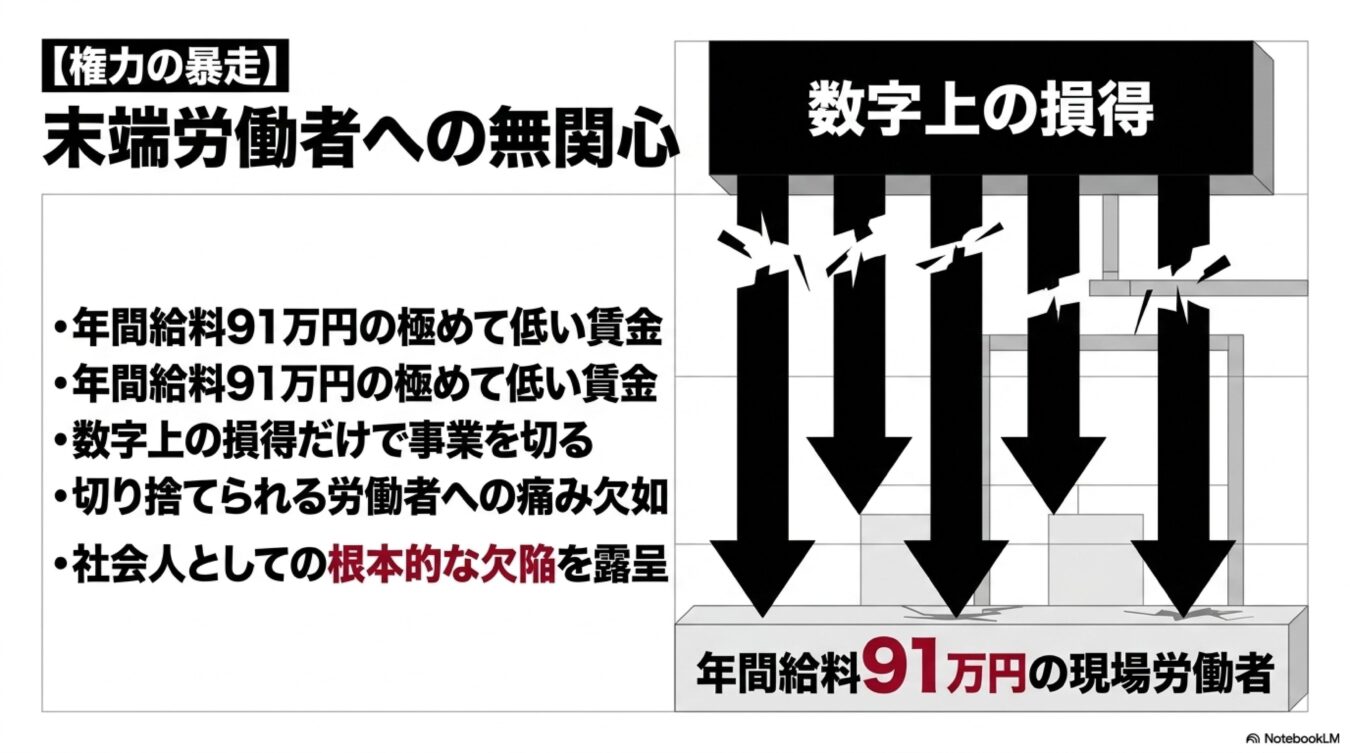数字上の損得による切り捨てと、年間給料91万円の現場労働者への無関心を批判するスライド。
