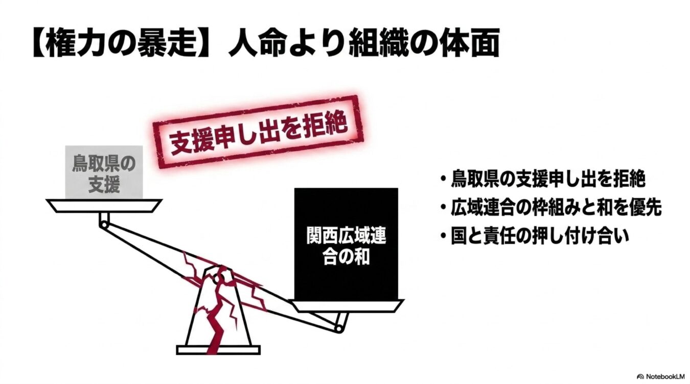 人命より組織の体面を優先し、鳥取県の支援申し出を拒絶した関西広域連合の姿勢と責任の押し付け合いを示す図。