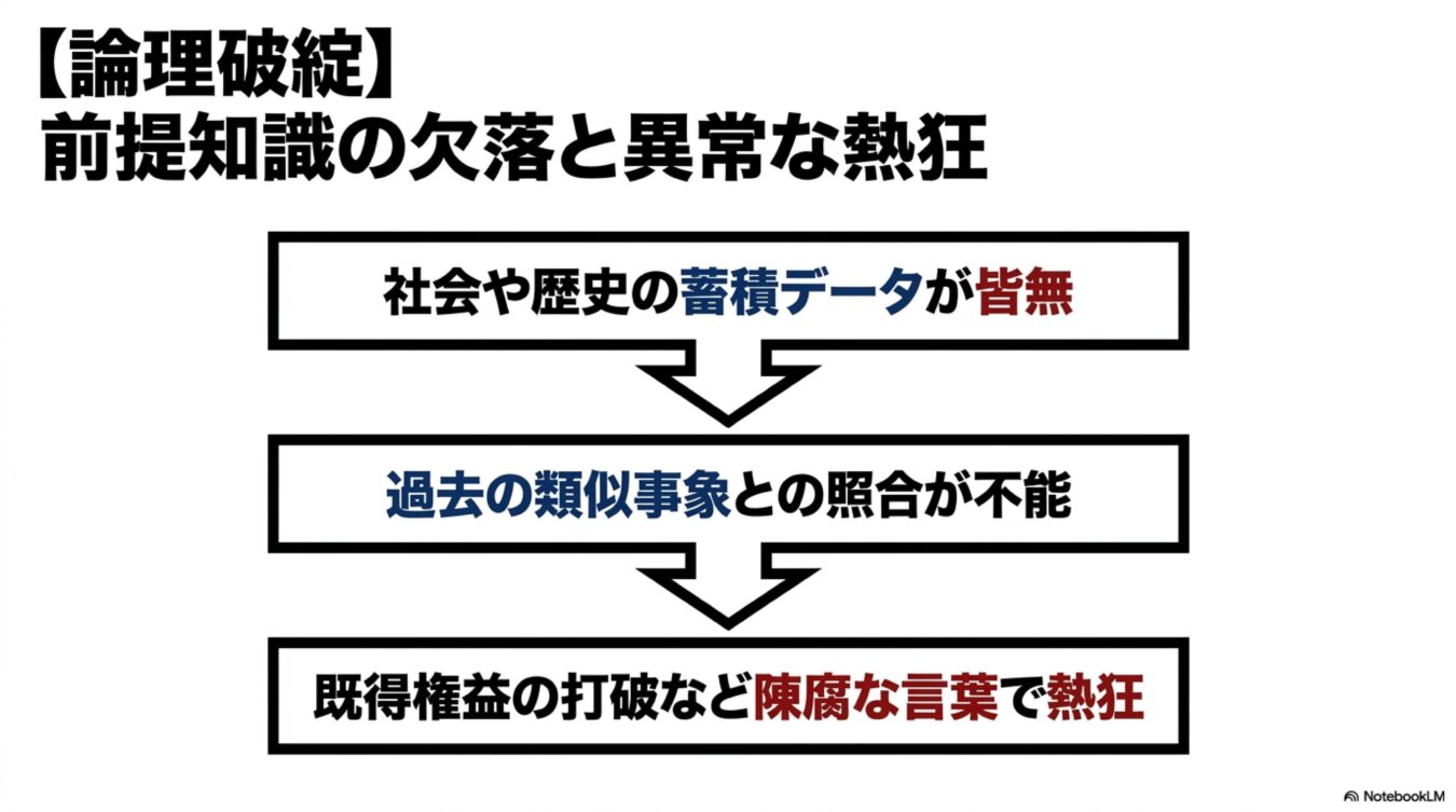 前提知識の欠落から異常な熱狂に至る論理破綻の過程。蓄積データ皆無、類似事象との照合不能、陳腐な言葉での熱狂の３段階。