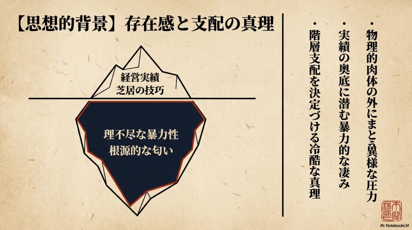 実績や技巧の下に潜む暴力性や支配の真理を、氷山モデルを用いて可視化した存在感と支配の真理の解説図。