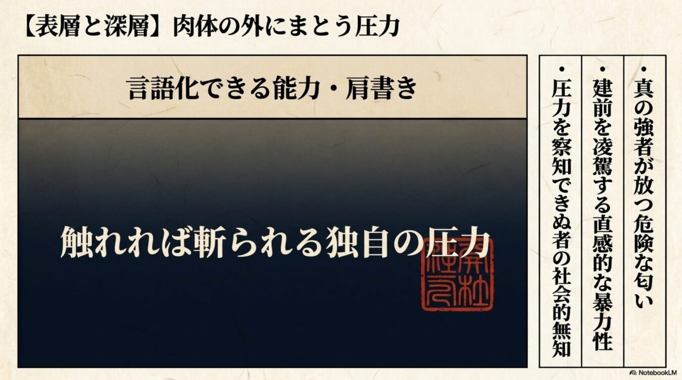 肉体の外にまとう圧力について、言語化できる肩書きと触れれば斬られる独自の圧力を対比した解説図。