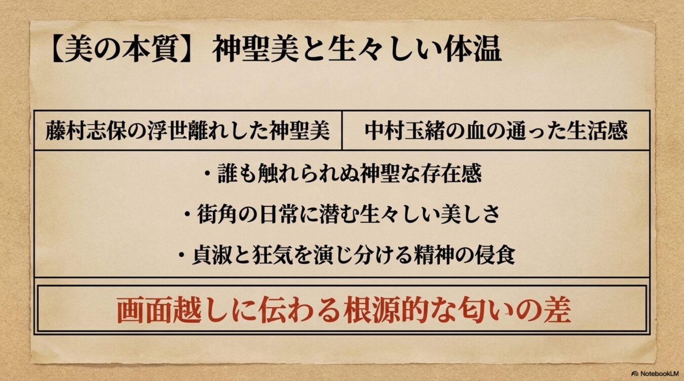 藤村志保の浮世離れした神聖美と、中村玉緒の血の通った生活感による、二人の根源的な美しさの対比。