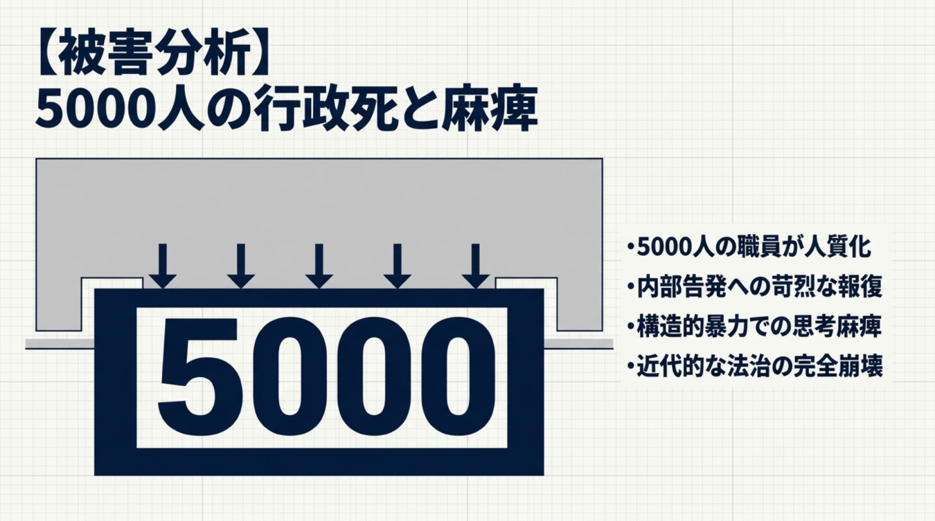5000人の行政死と麻痺をテーマにした被害分析の図解画像