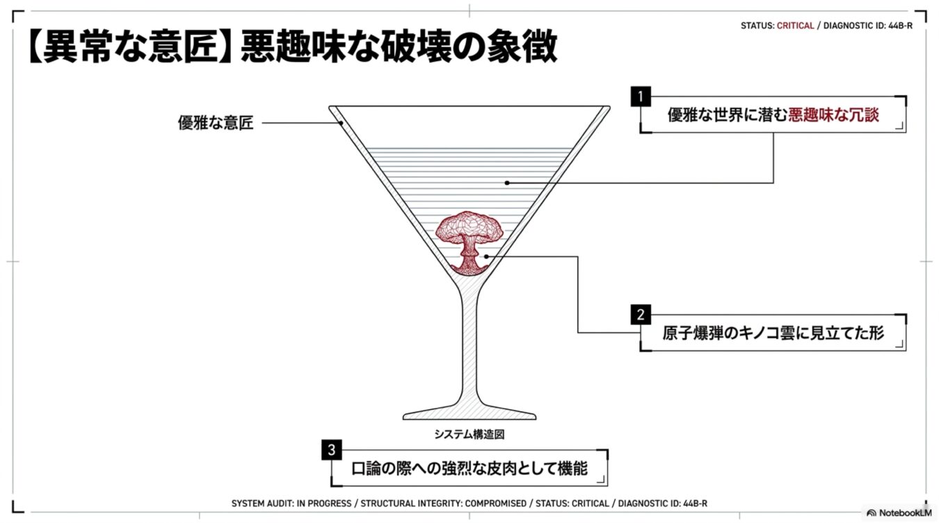 カクテルグラスの底に原子爆弾のキノコ雲を配した悪趣味な破壊の象徴の意匠を示すシステム構造図。