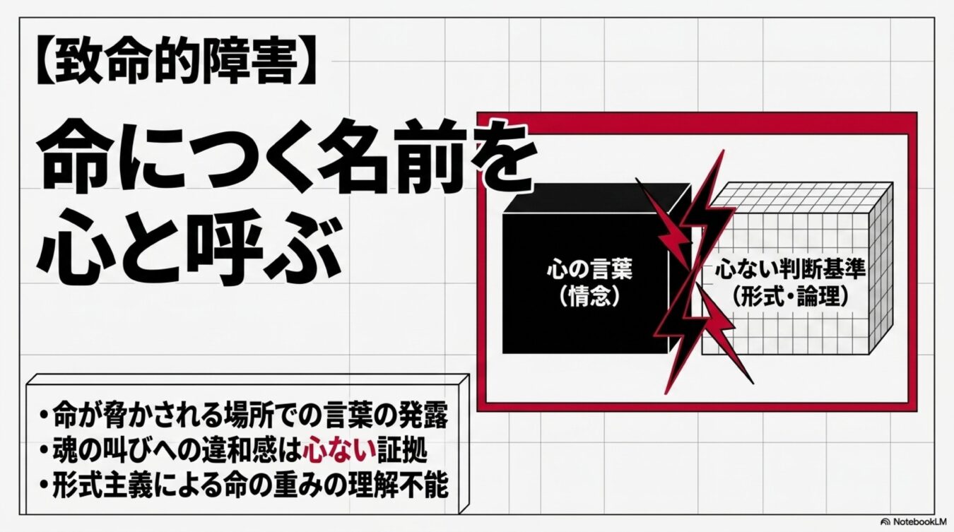 命につく名前を心と呼ぶを掲げ、心の言葉(情念)と心ない判断基準(形式・論理)の衝突を示す図。