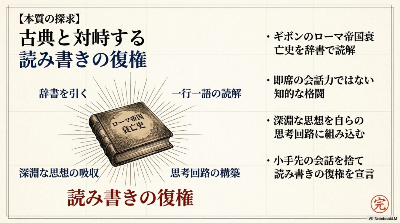 古典と対峙する読み書きの復権をテーマに、辞書を用いた読解を通じた知的格闘や、深淵な思想を自己の思考回路に組み込み、小手先の会話ではなく本質的な読み書きを取り戻すことの重要性。