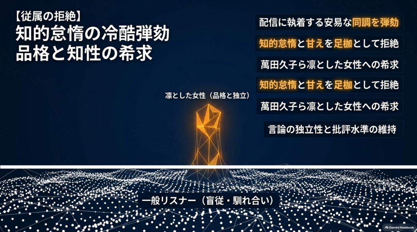 知的怠惰と甘えを拒絶し、品格と知性、独立した言論を追求する姿勢を、一般リスナーとの対比で図解したスライド画像。