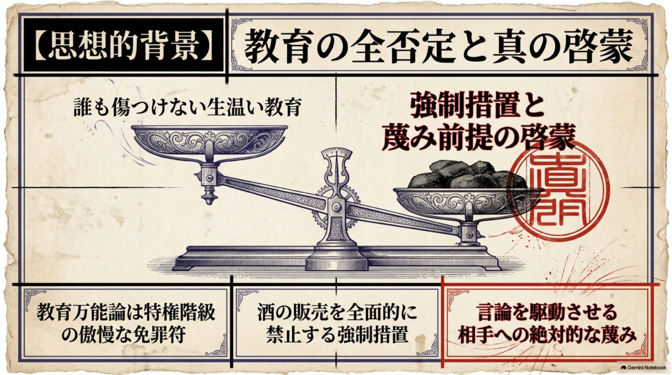 教育の全否定と真の啓蒙をテーマに、生温い教育と強制的な啓蒙を天秤で比較し、教育万能論や強制措置の是非を問う図解。