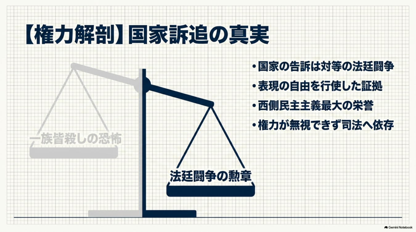 国家による訴追を法廷闘争の勲章と捉え、一族皆殺しの恐怖と比較してその意義を説く図解。