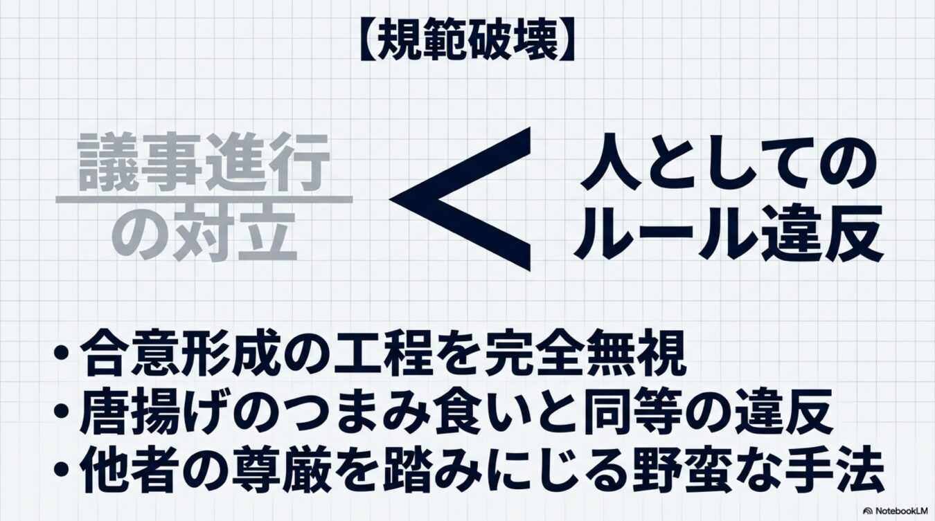 議事進行の対立よりも人としてのルール違反が深刻であるとし、合意形成の無視や野蛮な手法を批判するスライド画像。