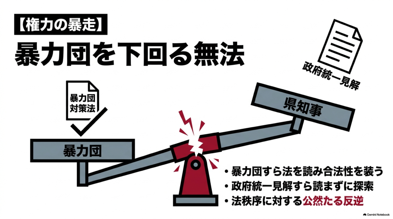 暴力団対策法に従う暴力団と、政府統一見解を無視して暴走する県知事を対比させた風刺イラスト。