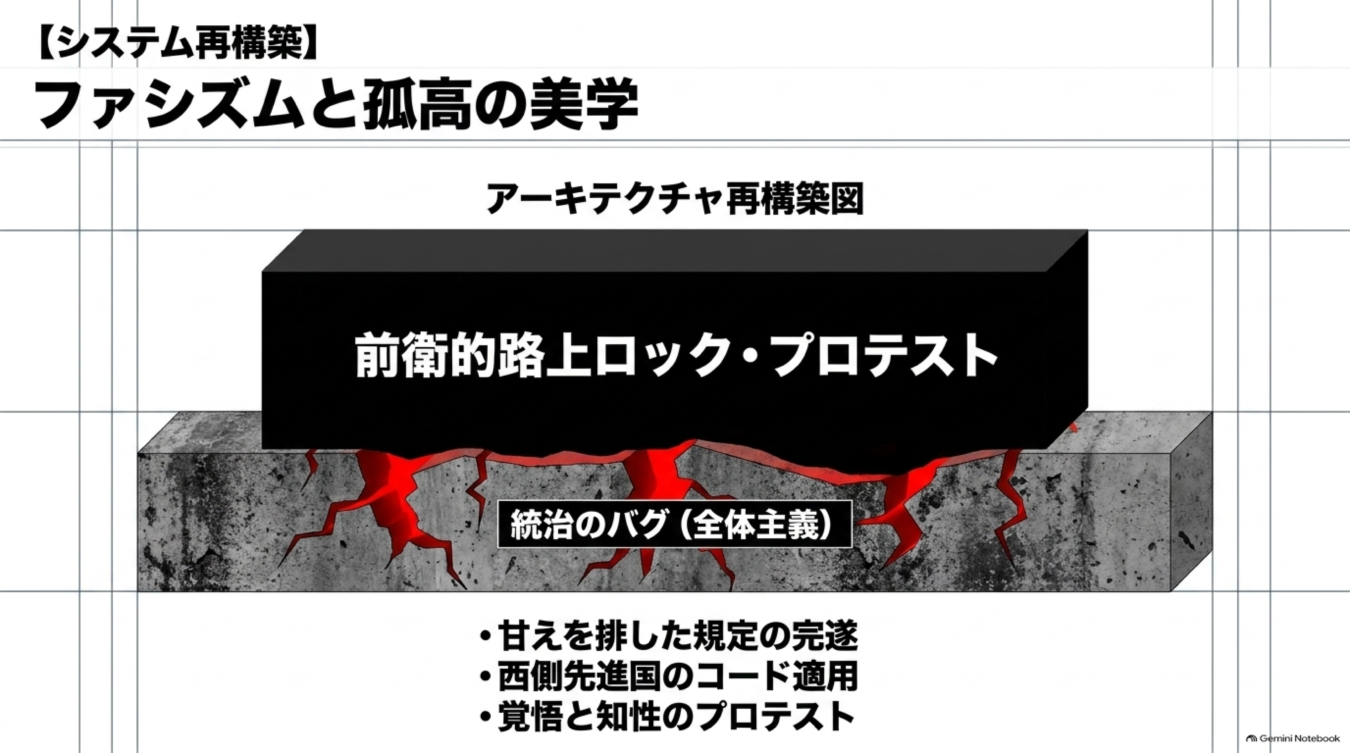 ファシズムと孤高の美学をテーマに、統治のバグを前衛的路上ロック・プロテストで再構築する概念図。