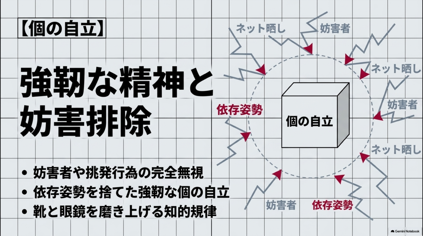 個の自立をテーマに、ネット上の誹謗中傷や依存姿勢を排除し、強靭な精神と知的規律を保つための考え方を解説した図解。