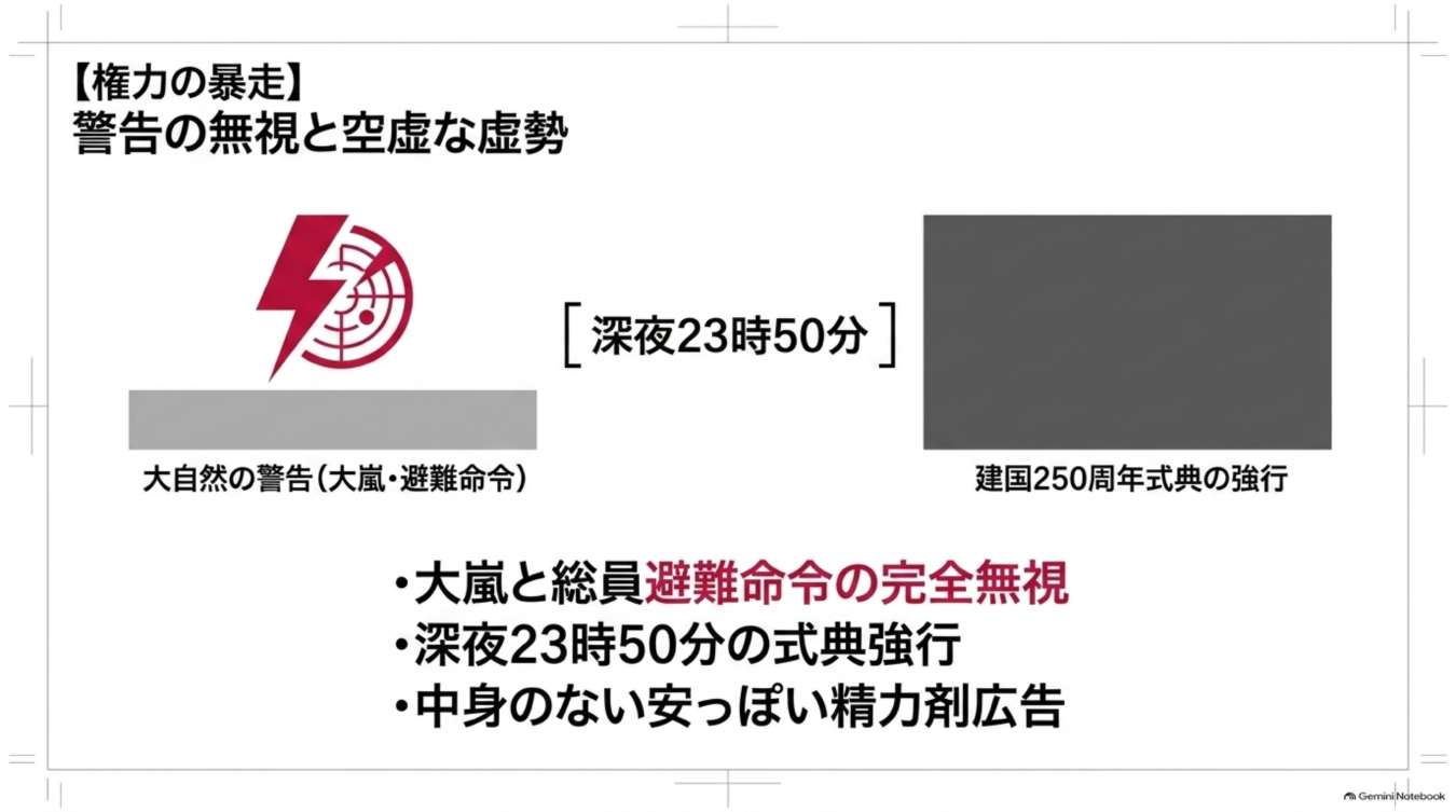 大嵐の避難命令を無視して深夜に建国式典を強行する権力の暴走と、中身のない広告を批判する図解。