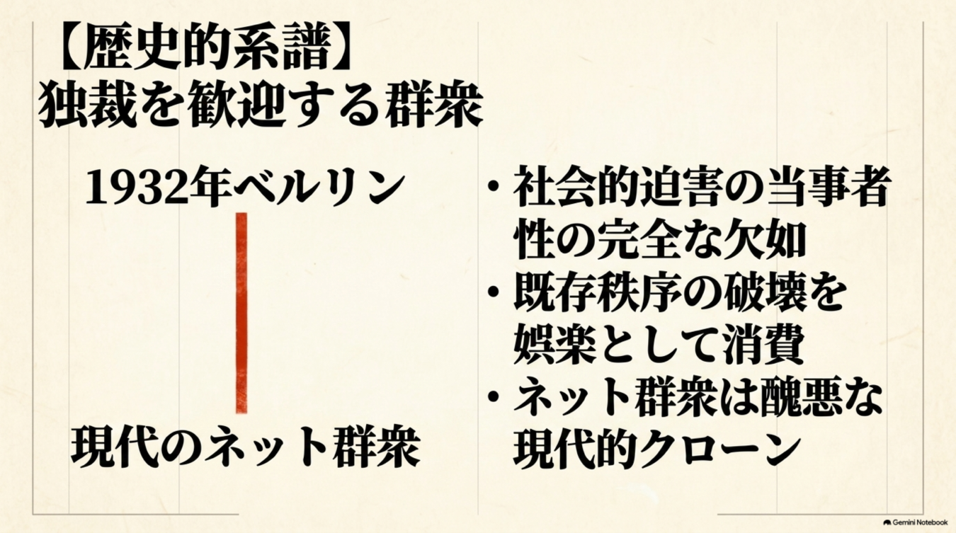 1932年のベルリンと現代のネット群衆を比較し、独裁を歓迎する群衆の歴史的系譜と共通する特徴を解説する図解。