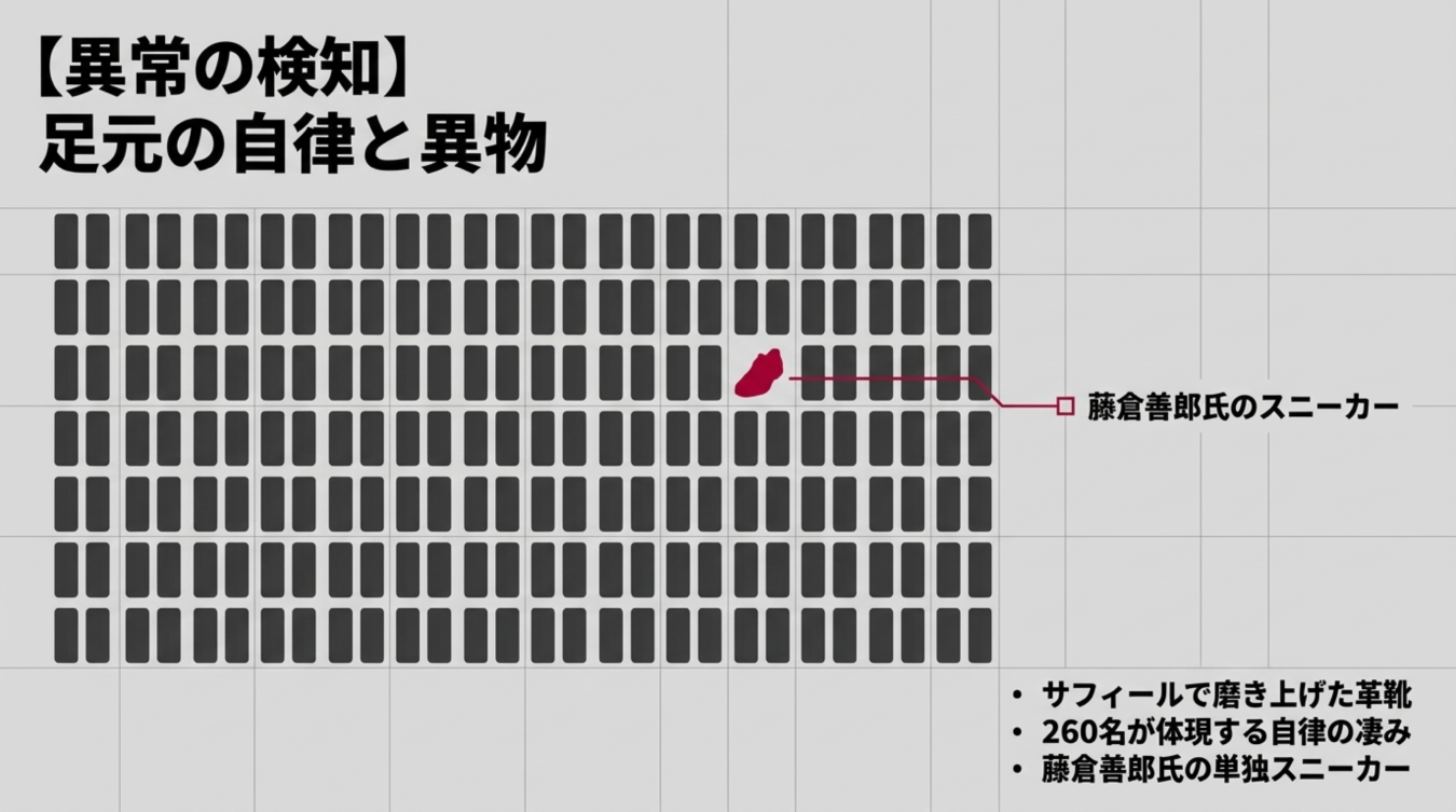 整列した多数の革靴の中に、藤倉善郎氏のスニーカーが一つだけ混ざっている様子を示す、異常検知をテーマにした図解。