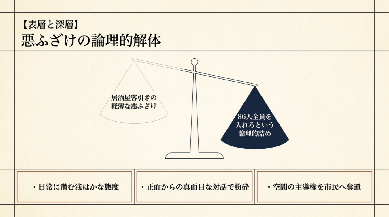 表層と深層を天秤で比較し悪ふざけを論理的解体する図解