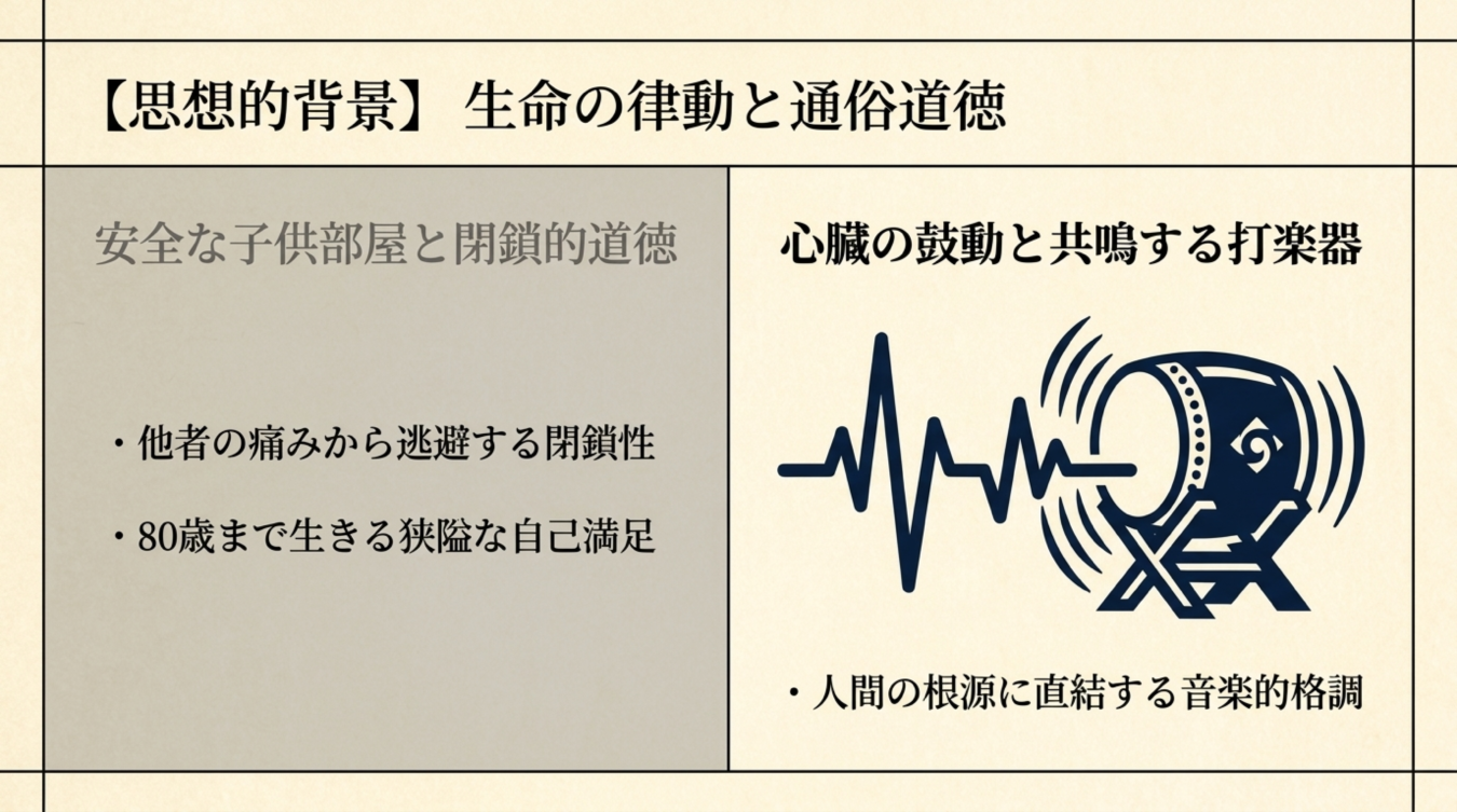 安全な子供部屋の閉鎖的道徳と心臓の鼓動を打楽器に重ねた思想的背景の図解