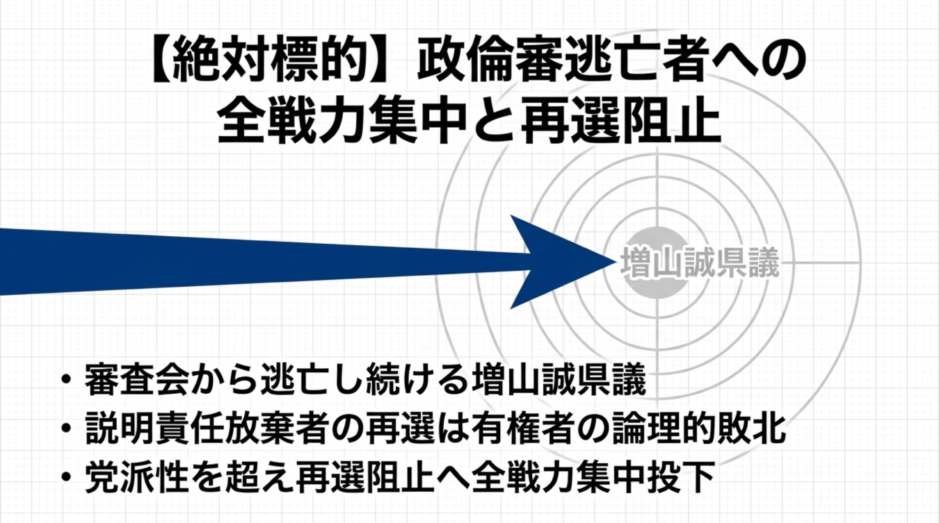 増山誠県議の再選阻止を訴える「政倫審逃亡者への全戦力集中と再選阻止」というタイトルの政治系画像
