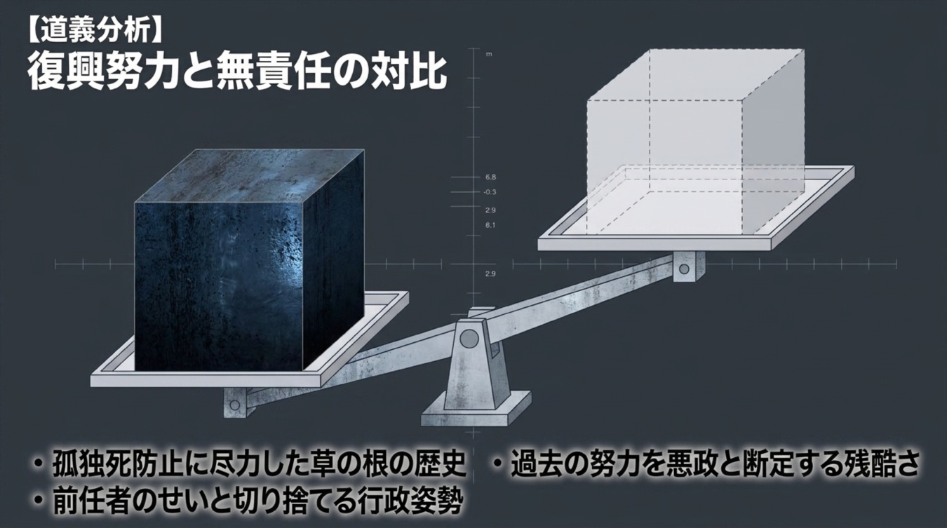 復興努力と無責任を対比したスケールのイラストと道義的分析を示すテキスト