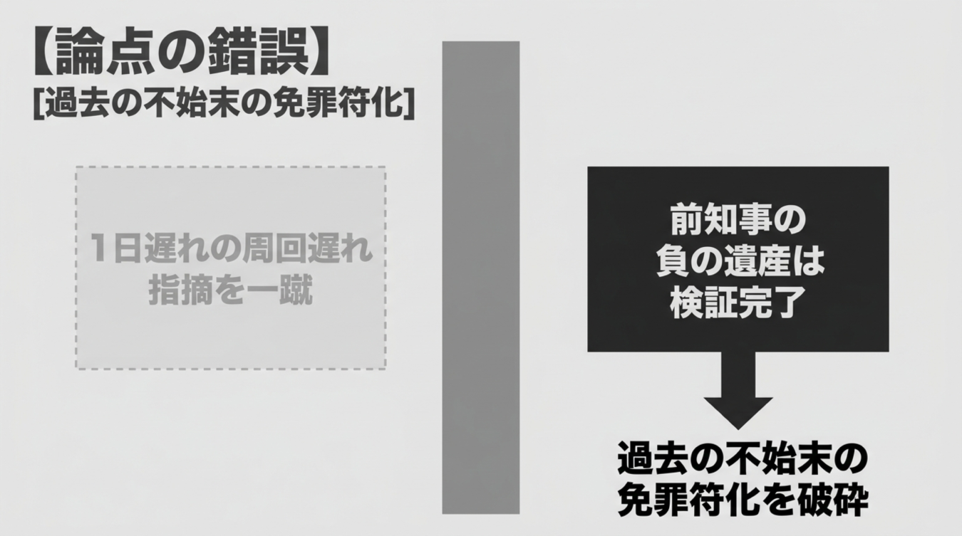 論点の錯覚や過去の不始末の免罪符化について、前知事の負の遺産の検証完了と指摘を対比させた図解