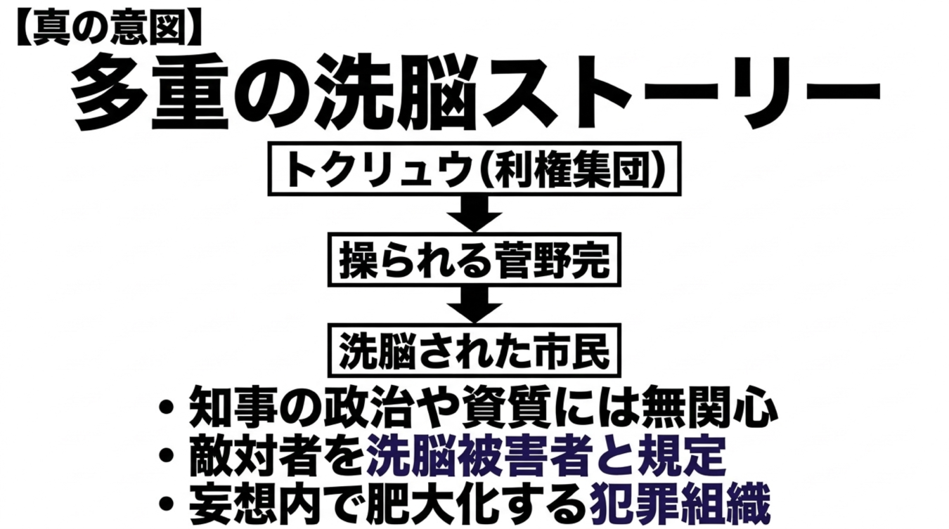 トクリュウ利権集団から菅野完、市民へとつながる多重の洗脳ストーリーを示す図解