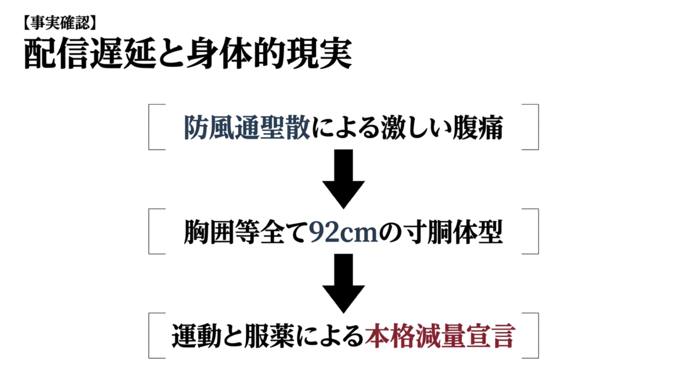 防風通聖散による腹痛、92cmの寸胴体型から運動と服薬による本格減量宣言へと至る流れを示す図解