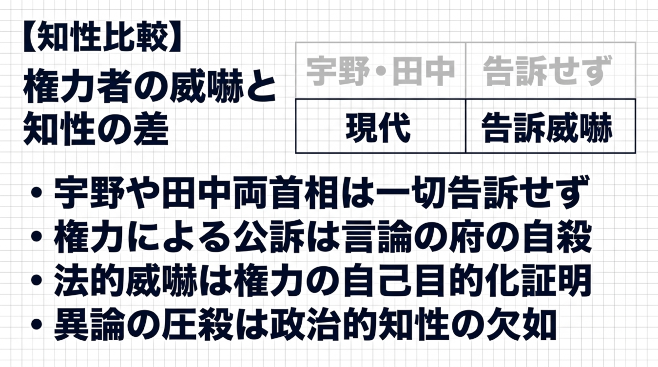 宇野や田中両首相の対応と現代の告訴威嚇による知性の差を比較した表と箇条書きのテキスト